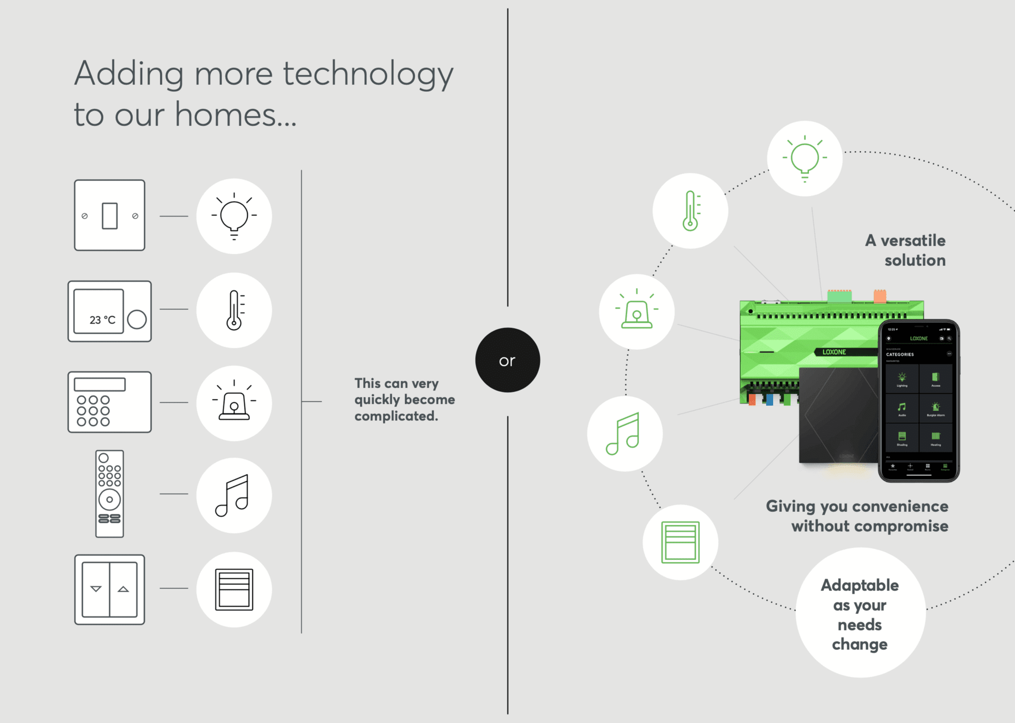 Smart Home Automation Packages In Malaysia, As Low As 10,000