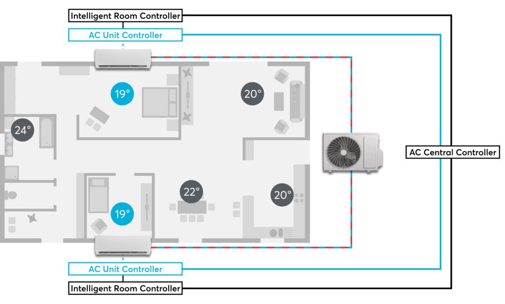 AC Climate Controller | Grapes Smart Tech