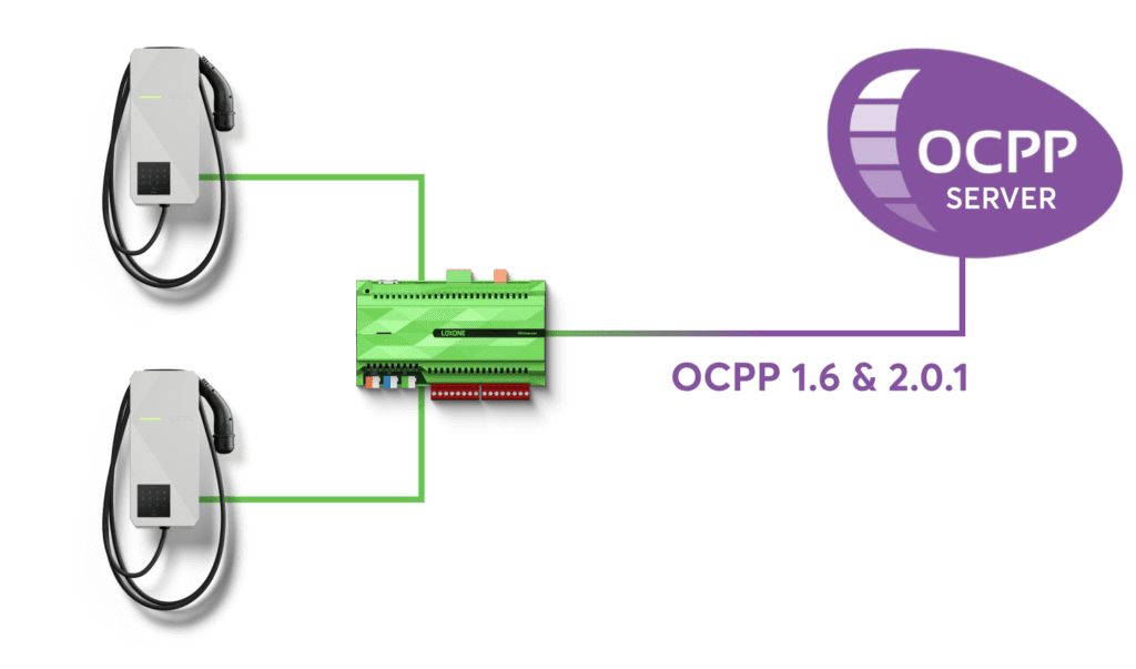 OCPP Open Charge Point Protocol Beta | Grapes Smart Tech