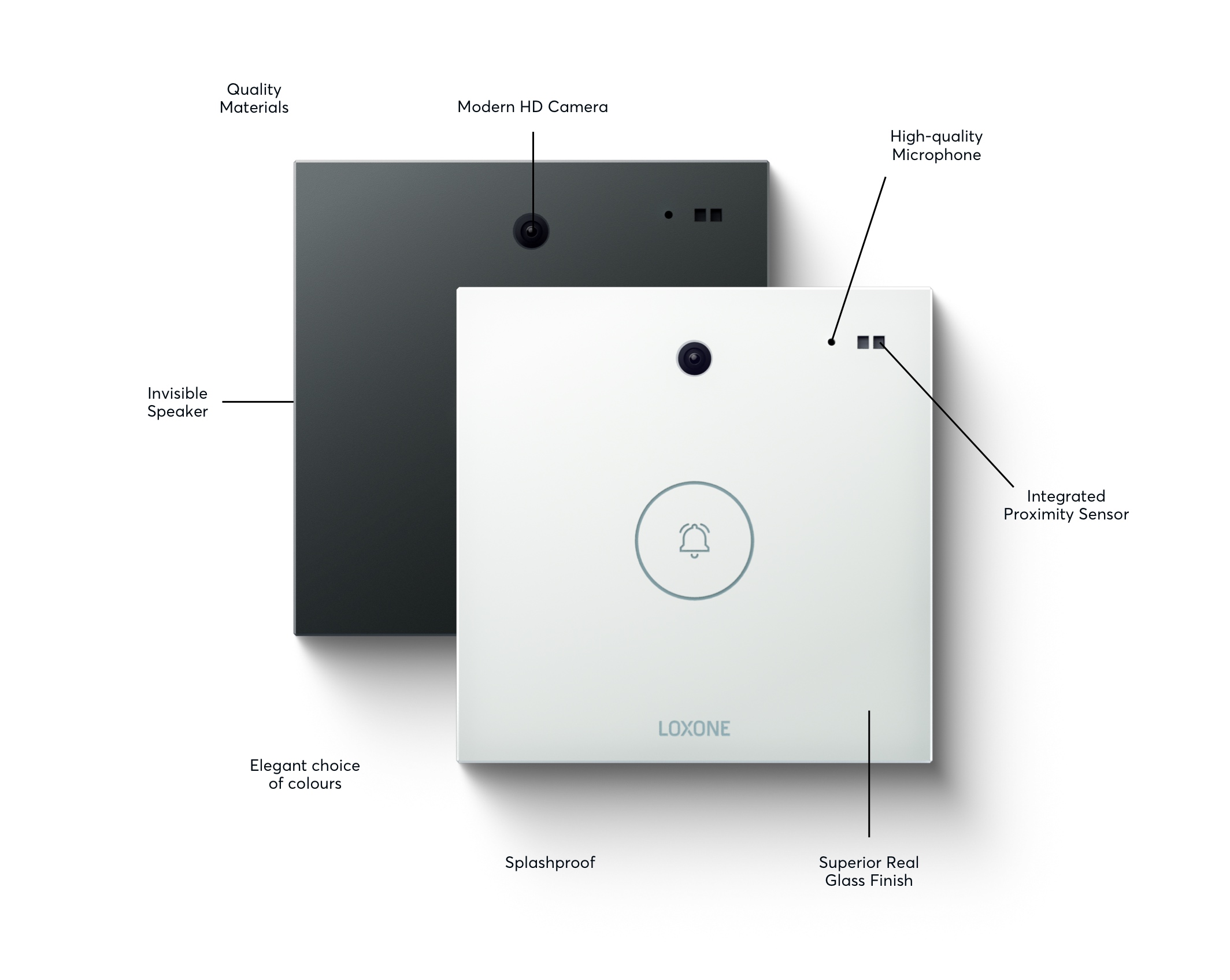 Key Features of the Loxone Intercom System