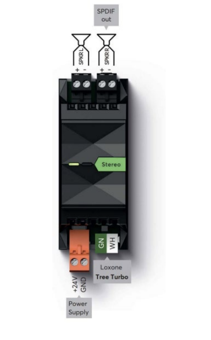 Loxone Stereo Extension 2 Key features of Stereo | Grapes Smart Tech