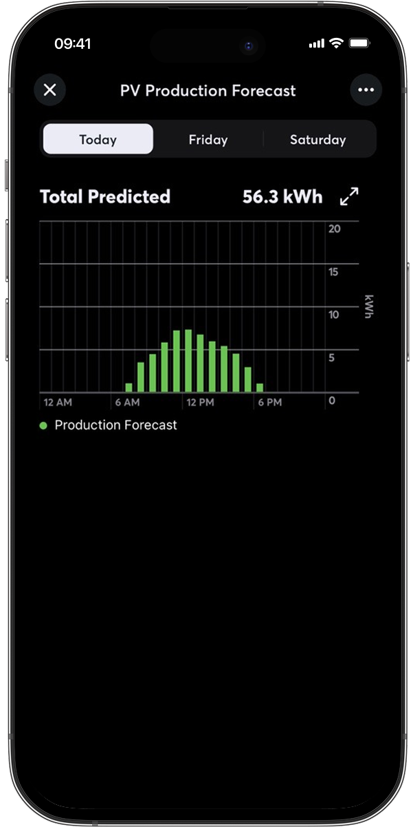PV Production Forecast for proactive energy planning​ | Grapes Smart Tech